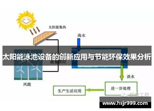 太阳能泳池设备的创新应用与节能环保效果分析